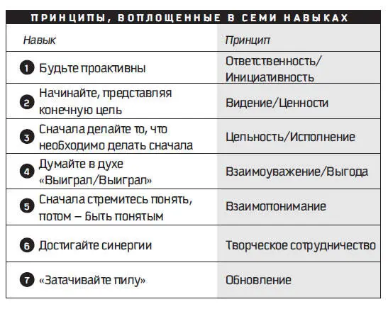 Рис П 18 Самопознание Познание себя своей свободы и права выбора - фото 93