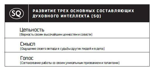 Рис П 110 Суть в том что когда вы принимаете обязательство и выполняете - фото 95