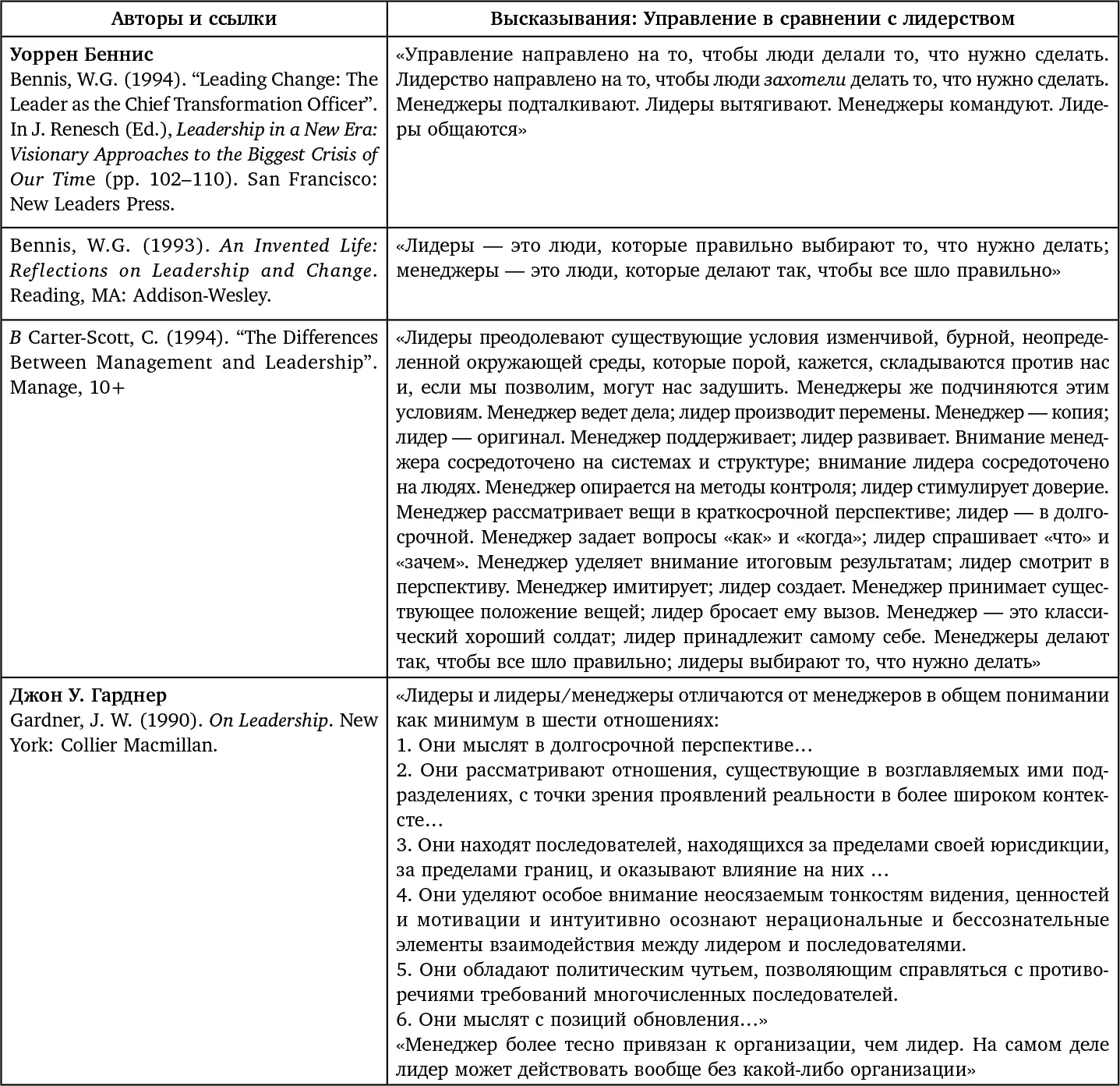 Этот проект напомнил мне о том что подчас мы лучше всего усваиваем новые - фото 100
