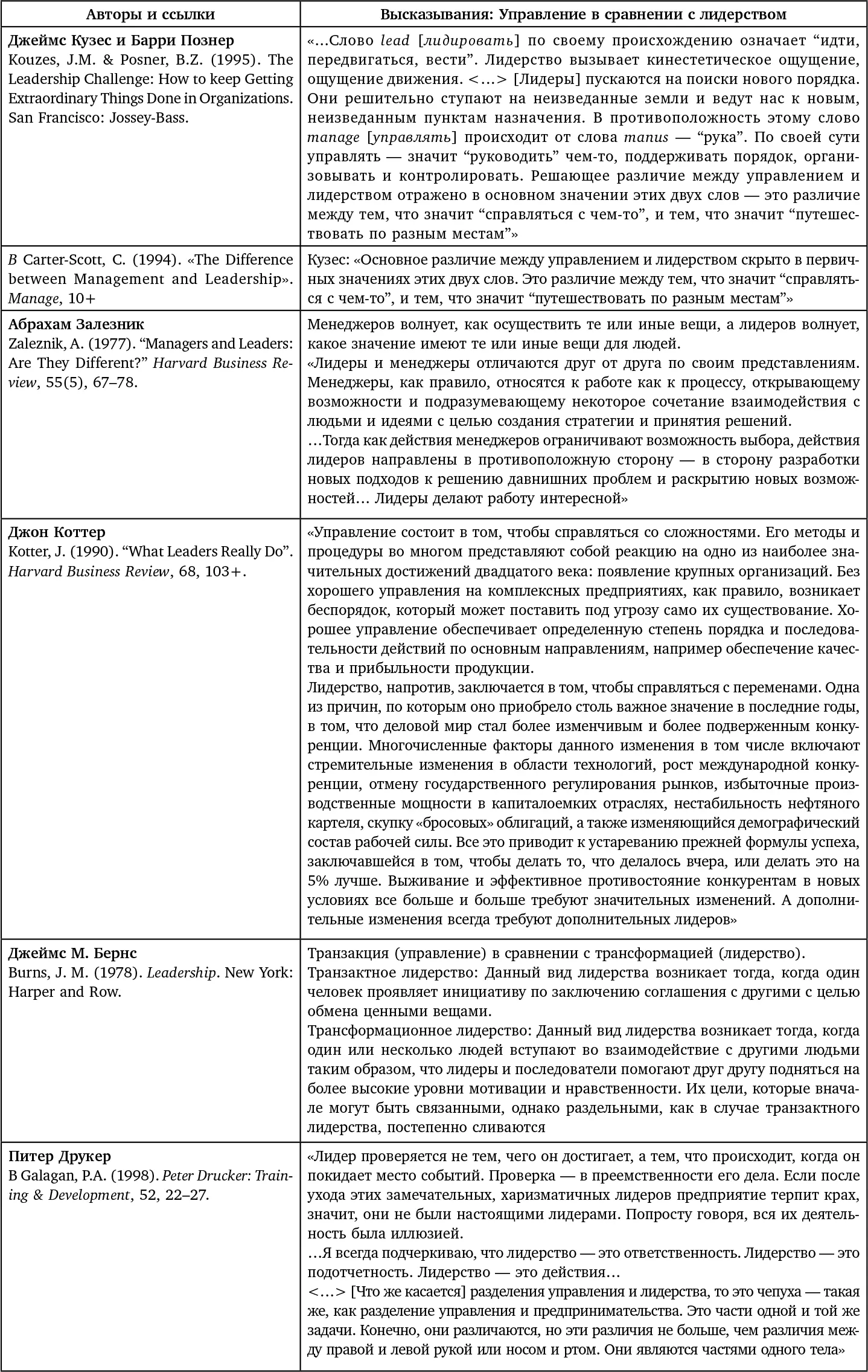 Этот проект напомнил мне о том что подчас мы лучше всего усваиваем новые - фото 101