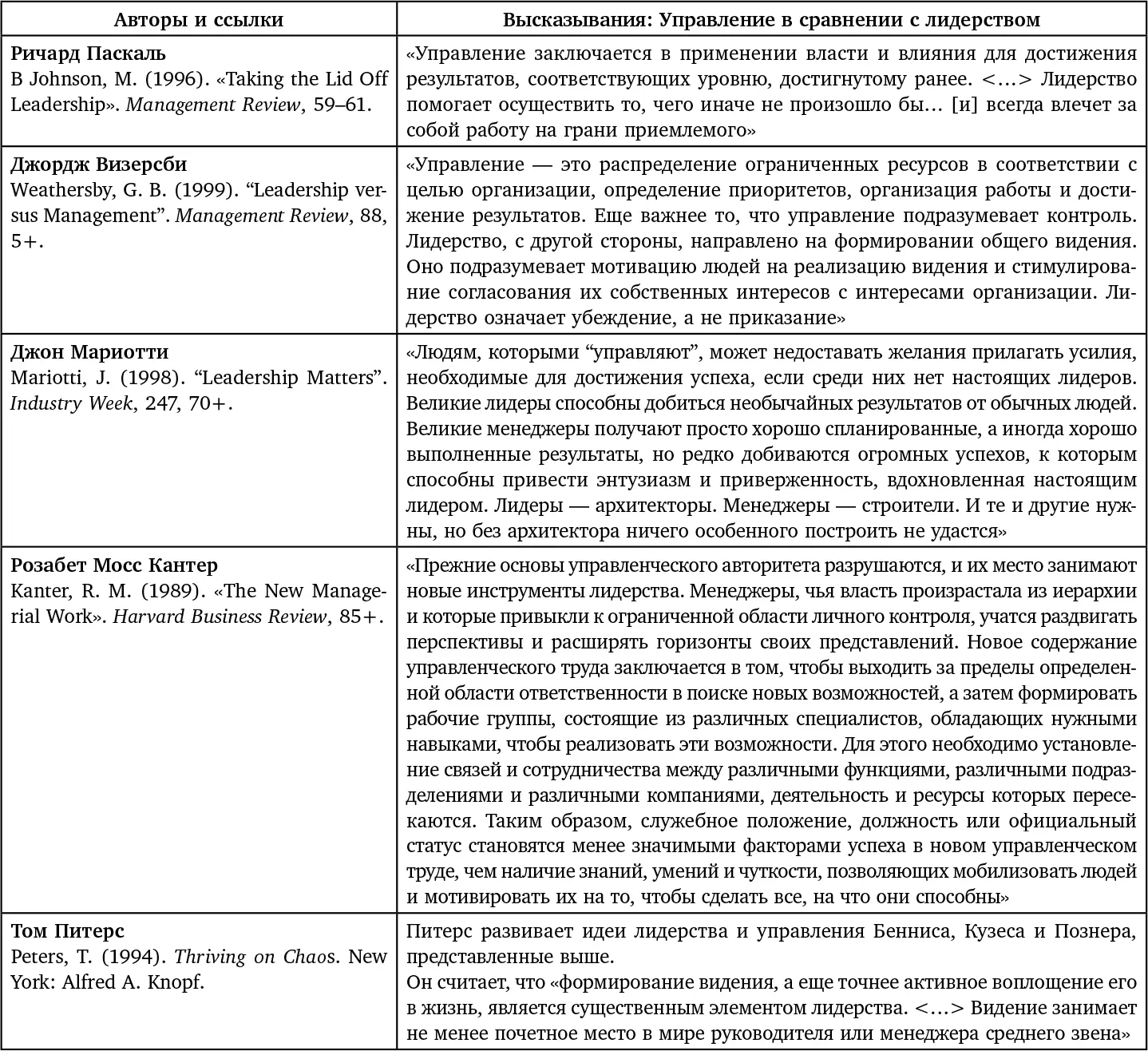 Этот проект напомнил мне о том что подчас мы лучше всего усваиваем новые - фото 102