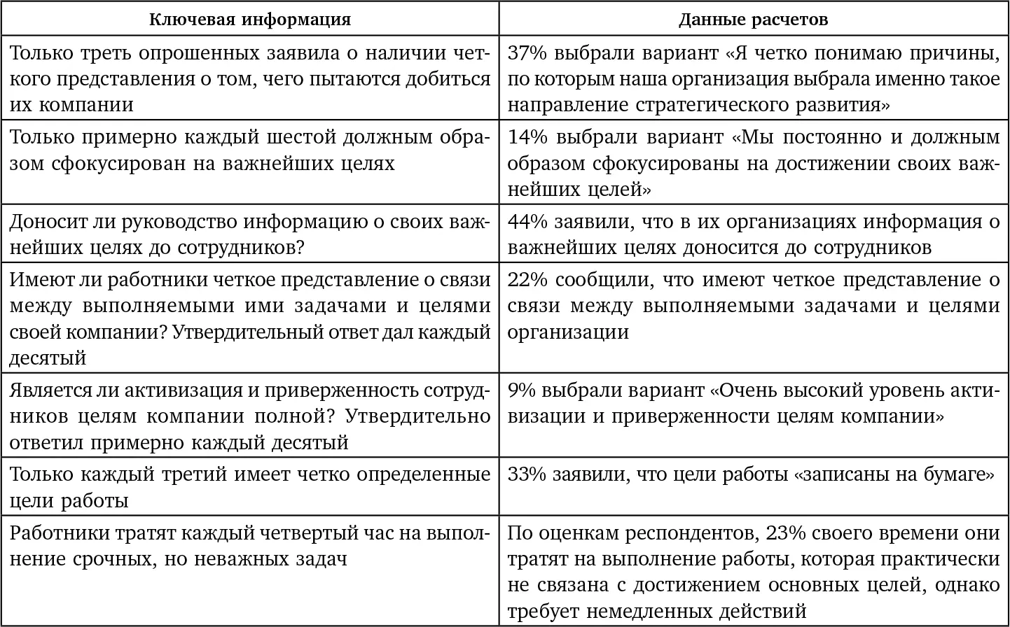 Если вам интересно провести опрос по определению xQ чтобы самостоятельно - фото 106