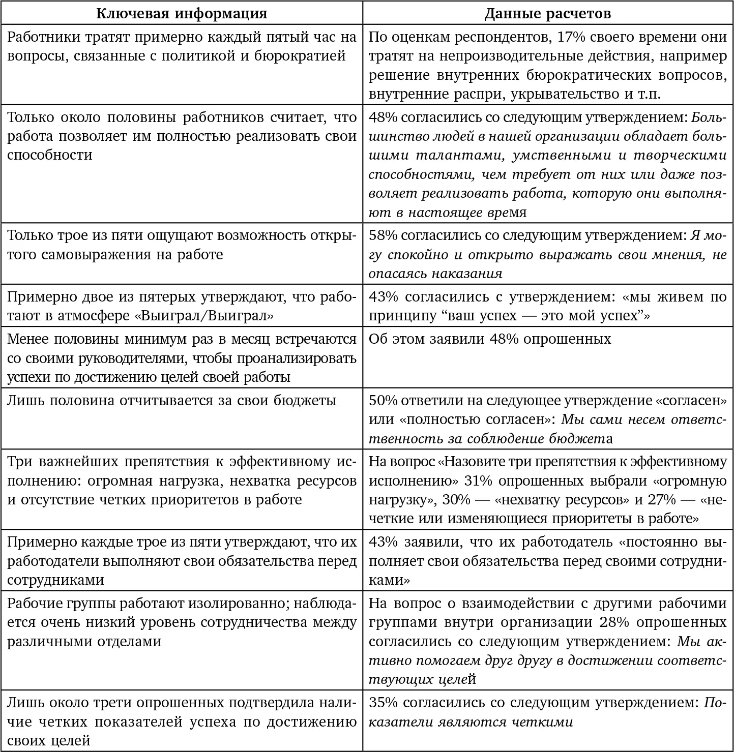 Если вам интересно провести опрос по определению xQ чтобы самостоятельно - фото 107