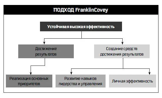 Рис П 71 Подумаем как сформировать команду спортсменов для участия в - фото 108