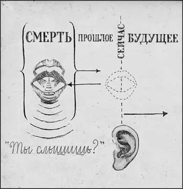 Рис IX Благожелательно настроенный призрак Однако в отличие от лодки - фото 15