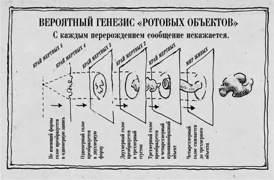 Рис XX положение слова на спектре вещественности Может быть и так что - фото 34