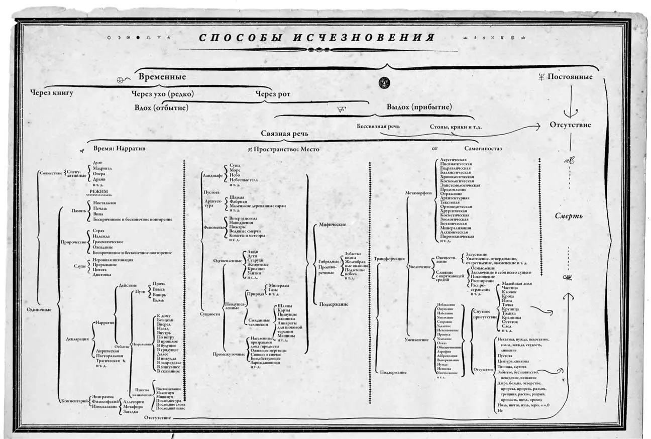 Документы Отрывок из Наблюдений очевидца Секрет Однажды по пути в комнату - фото 60