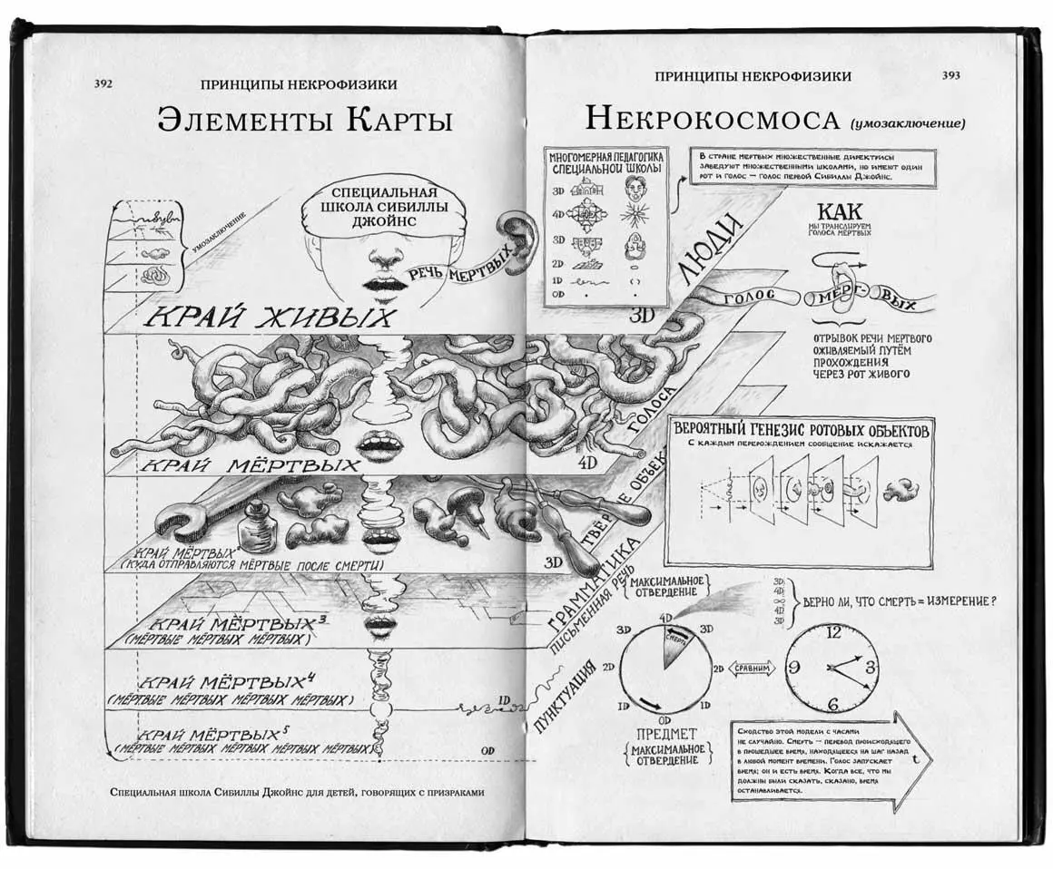 Согласно этой модели умирая мертвые попадают в мир твердых предметов чемто - фото 79