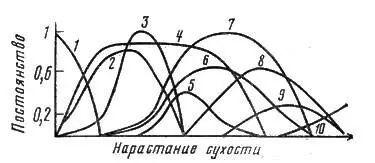 Рис 9 Пример экологического ряда высокого бетаразнообразия на аласах - фото 9