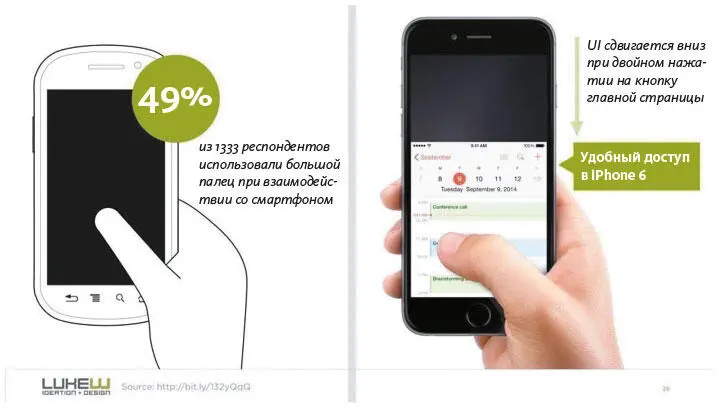 Рис 634 Исследование проведенное Стивом Хубером в 2013 году показало что - фото 62