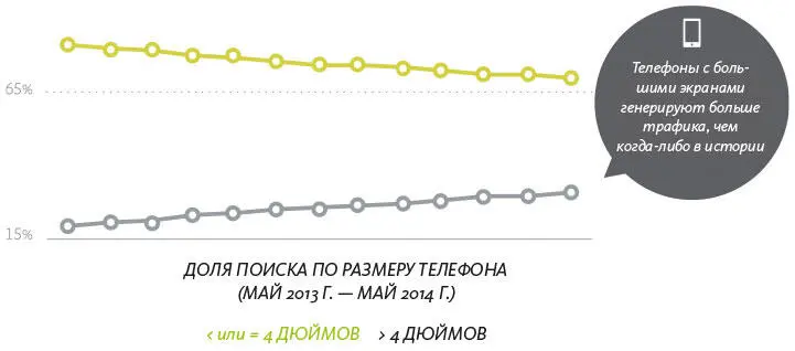 Рис 635 В мае 2014 года компания Adobe сообщила что телефоны с большими - фото 63