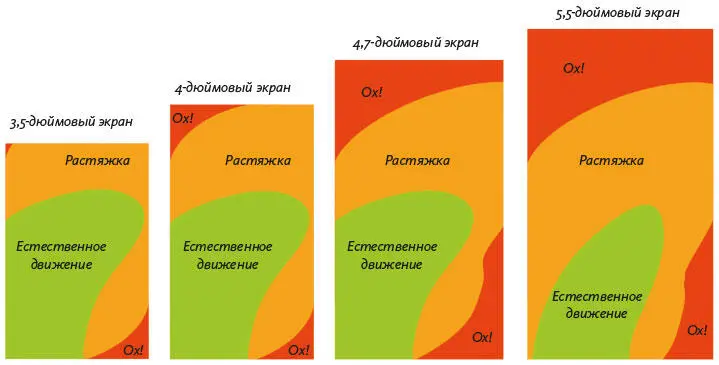 Рис 637 Карта зоны большого пальца для мобильных телефонов размером от 4 до - фото 65