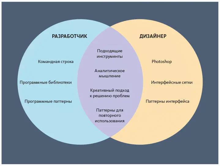 После этого остается только одна задача заставить людей поверить в тебя и - фото 76