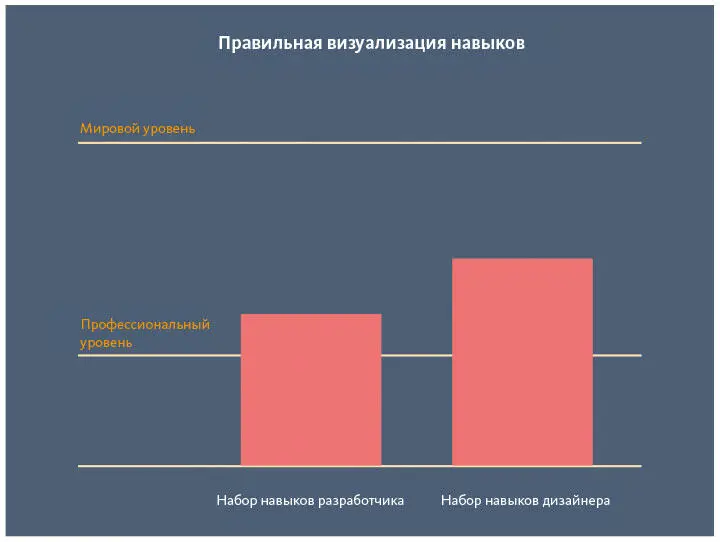 У каждого человека есть определенные навыки необходимые дизайнеру иили - фото 77