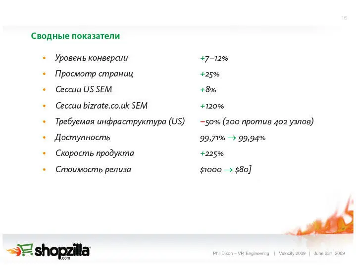 Рис 74 Более быстрые продукты заставляют нас больше покупать Итак если - фото 81