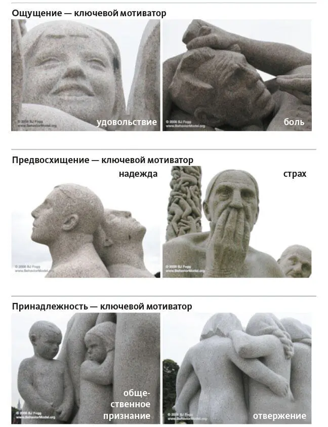 Рис 77 Мотиваторы Фогга Многие продукты пытаются обучить человека чемуто - фото 84