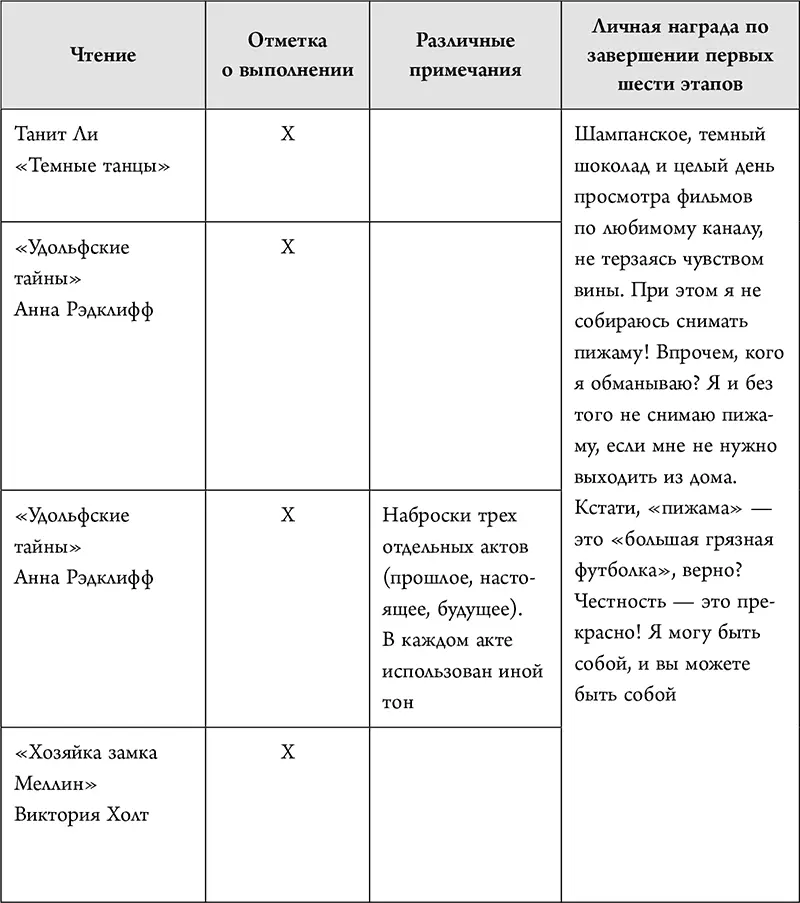 Не проблема а сюжет для книги Как научиться писать и этим изменить свою жизнь - фото 39
