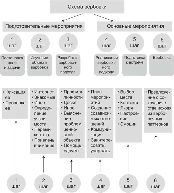 Помните портрет который создан на бумаге и тот человек к которому вы - фото 1