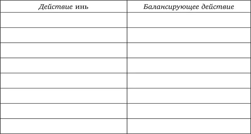 В правых колонках перечисли действия которыми ты мог бы сбалансировать инь и - фото 5