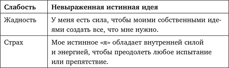Для каждой невыраженной истинной идеи напиши каким действием ты воплотишь - фото 6