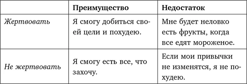 Составь похожую табличку для жертвы которую ты обдумываешь Посмотри на - фото 7