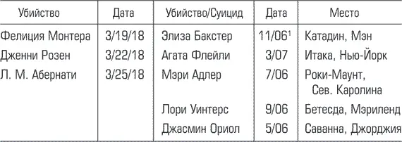 1В английской традиции при написании даты сначала ставится месяц потом день - фото 1