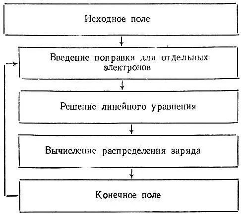 Квантовая химия ее прошлое и настоящее Развитие электронных представлений о природе химической связи - изображение 203