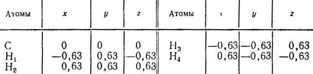 Таблица 7 Декартовы координаты атомов в молекуле метанаА о Собственные - фото 308