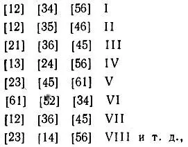 но только пять из них являются линейно независимыми например I V VI VII и - фото 5
