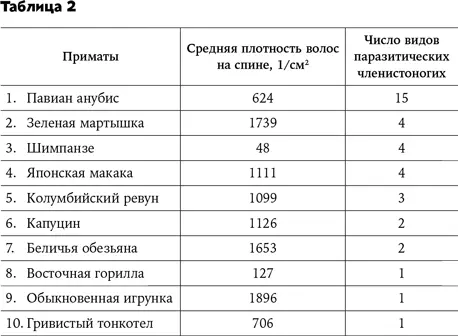 Кажется что никакой закономерности нет Статистический анализ показывает - фото 18