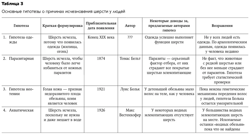 Часть II Разноцветный человек Глава 2 - фото 46