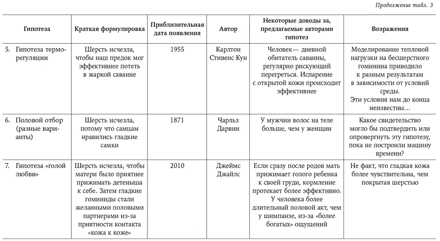 Часть II Разноцветный человек Глава 21 Цвет предков Помню эпизод из - фото 47