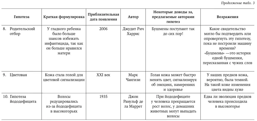 Часть II Разноцветный человек Глава 21 Цвет предков Помню эпизод из своего - фото 48