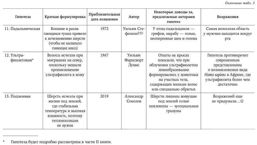 Часть II Разноцветный человек Глава 21 Цвет предков Помню эпизод из своего - фото 49