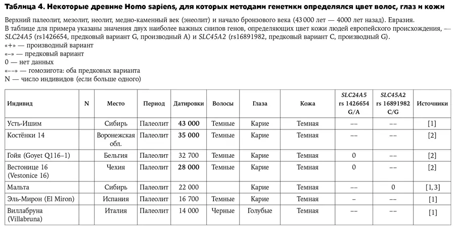 Источники 1 Raghavan M Skogl - фото 77
