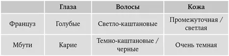 Похоже правда Значит методика не глючит И все же прежде чем заявлять во - фото 85