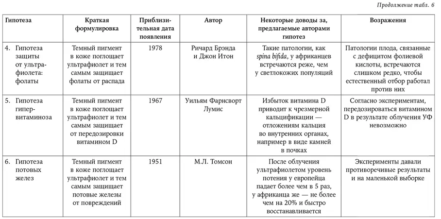 Заключение В некой параллельной вселенной где - фото 90