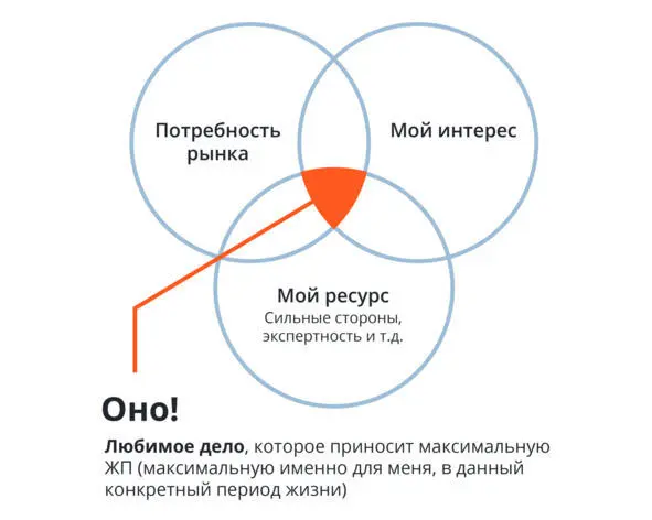 Про ресурс потенциал и сильные стороны мы уже говорили Давайте разберемся с - фото 4
