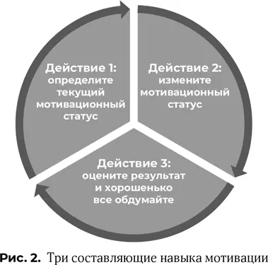Каждой из трех составляющих я посвящаю далее отдельную главу но прежде чем мы - фото 3