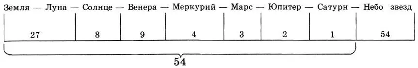 Земля Луна Солнце Венера Меркурий Марс Юпитер Сатурн Небо звезд - фото 152