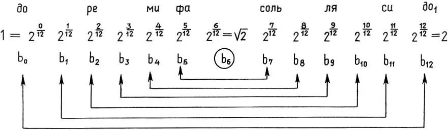 Математика и искусство - изображение 275