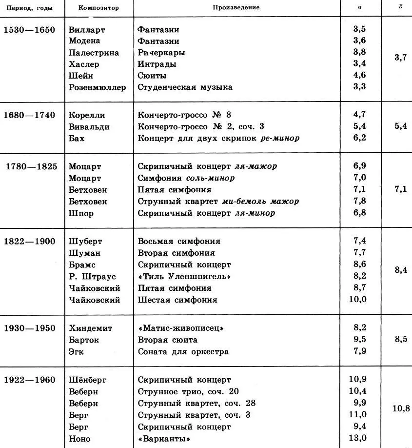 Таблица 4 Усредненные значения о среднего квадратического отклонения высоты - фото 354