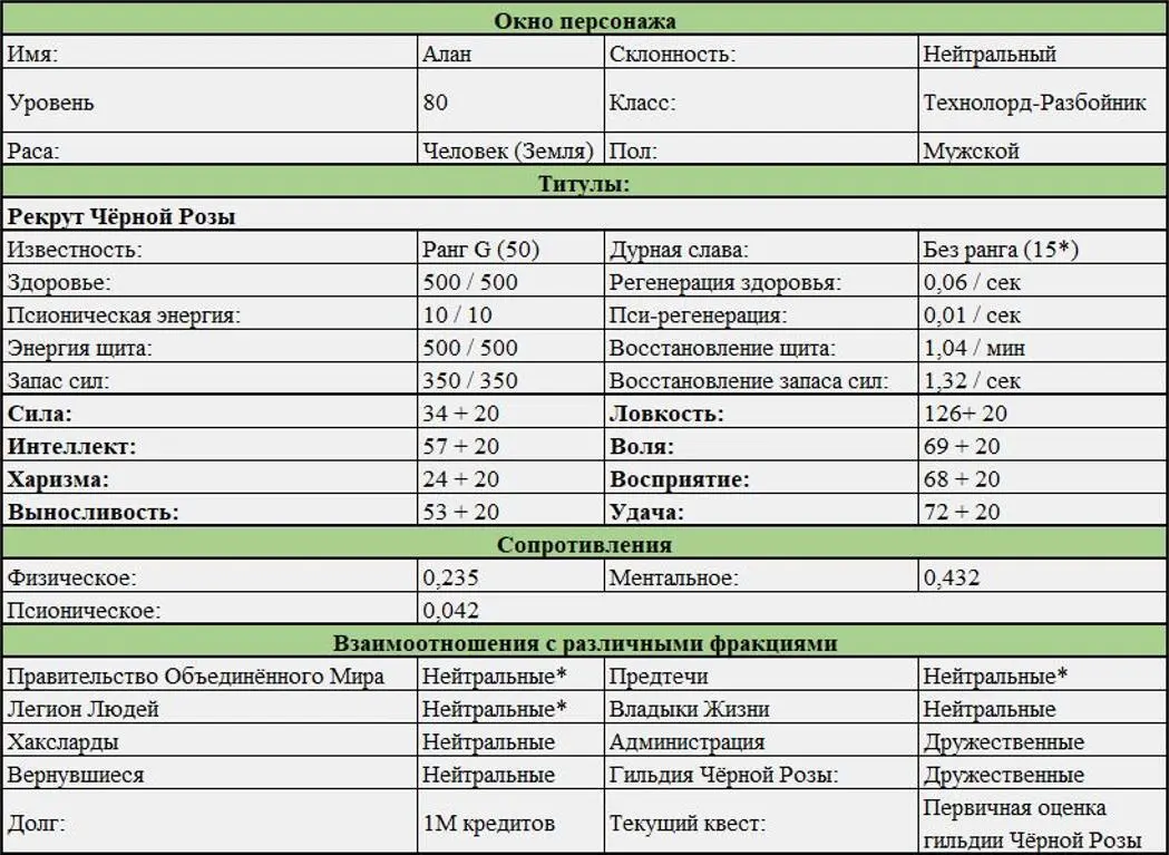 Способности общего назначения Одаренность Ранг NA Освоение NA Редкость - фото 4