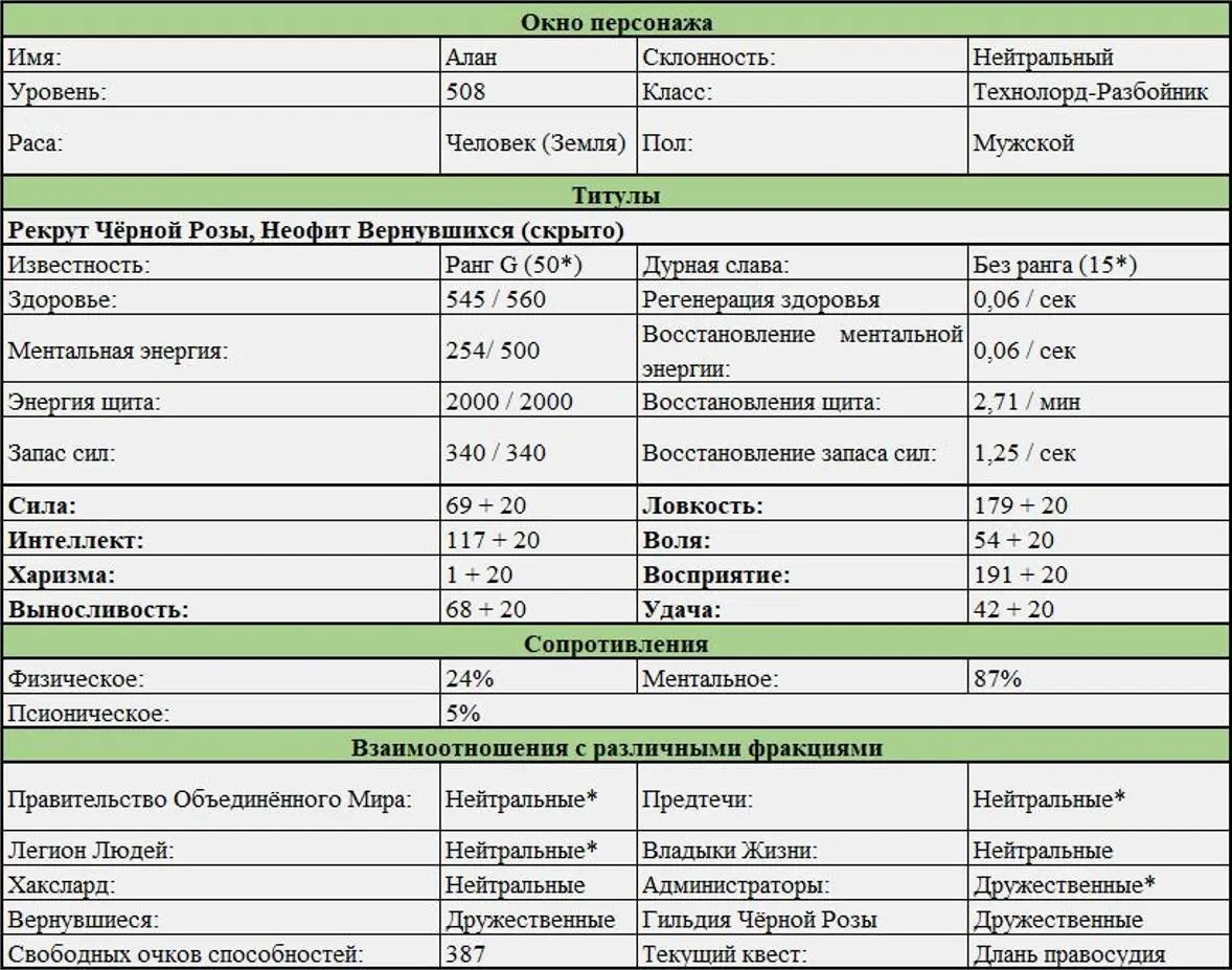 Способности общего назначения Акробатика базовая Ранг F Освоение - фото 1