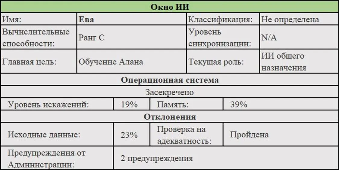 Алан какоето время вглядывался во все эти данные но в итоге так и не - фото 2