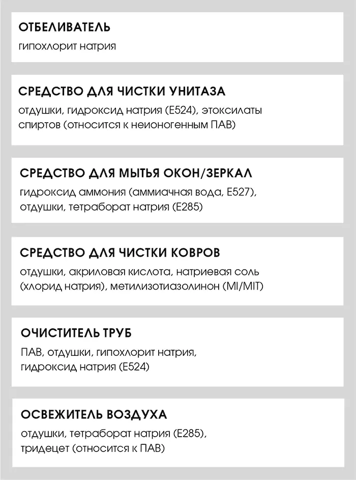 Знаю выглядит убийственно но понимание того что находится в составе средств - фото 4