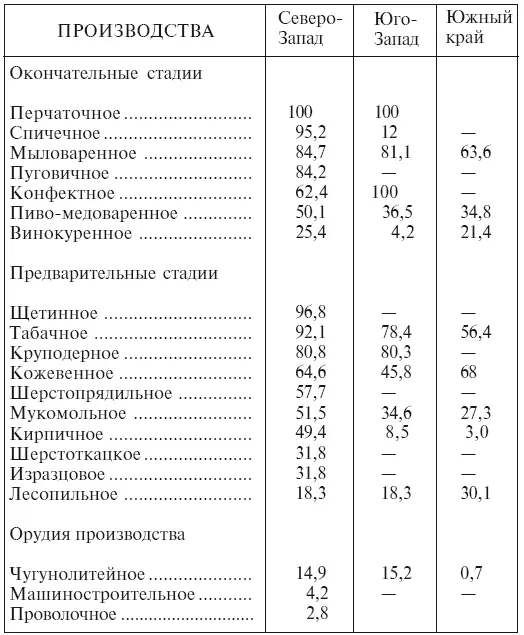 Таким образом еврейские фабричные рабочие естественно переполняют те отрасли - фото 3