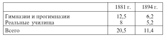 Благодаря указанному порядку христиане получившие на экзаменах меньший балл - фото 7
