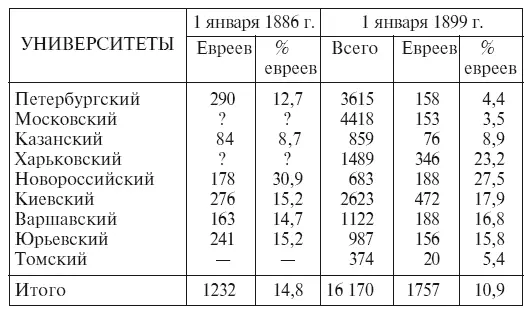 В Горном институте была установлена 5 норма в Технологическом институте 3 - фото 8