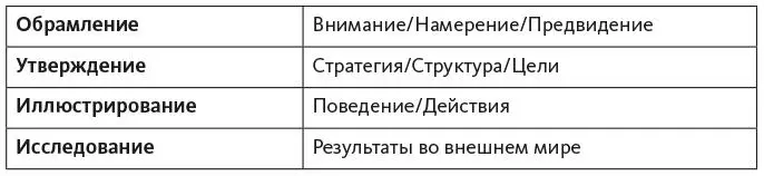 Вот как можно их представить в комплексе Чтобы определить какой вопрос - фото 3